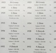 Opisy do monet II RP 1923-1939 na holdery samoprz