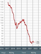 odchudzanie 45kg dieta lepsza niż keto ketogeniczna