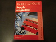 Tablice szkolne. Język angielski