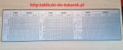 Tokarka C10MB Tabliczka Tabela Gwintów