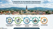 Nowy Sącz: Gotówka pod zastaw nieruchomości? Sprawdź nas!