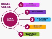 Praca zdalna kosmetyki