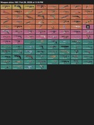 Konto Valorant | FULLACCES TR(EU)