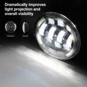 Oświetlenie Led do motocykli