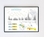 Korona gór Polski Plakat 70x50cm