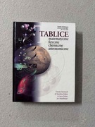 Książka tablice matematyczne - Szymczyk