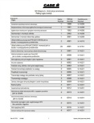 Instrukcja Napraw Case  MX 230, MX 255,  MX 285 PL