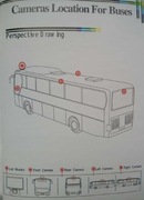 Kamera 360 do autobusu, ciężarówki, kampera 