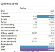 Konto  World Of Tanks