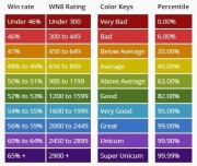World of Tanks Statystyki itp