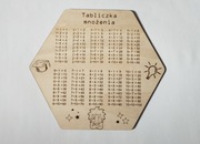 Tablice edukacyjne tabliczka mnożenia sklejka