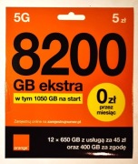 anonimowe polskie karty SIM niepodłączone do systemu   pełna ochrona danych