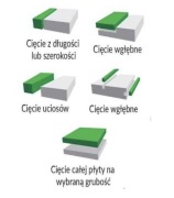 GILOTYNA do styropianu i Styroduru PREMIUM 400W, jakość, precyzja, HIT