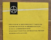 Katalog zamienników Tesli - diody , tyrystory, diaki, traki 