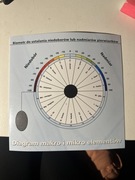 Biometr  do ustalania niedoborów lub nadmiarów pierwiadtków