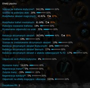 Broken Ranks Vardis Druid 