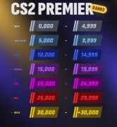 CS2 Premier Boosting