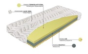 Materac Materasso Termopur Comfort 180x200 Aloe 