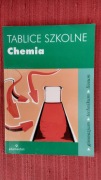 Tablice szkolne - chemia