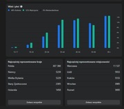 315 tys. członków! Bardzo aktywna grupa fb  Humor / Rozrywka
