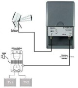 HD-Line HD-P-AMP-UHF UHF naziemny przedwzmacniacz 