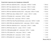 LEGO 199 klocków dla rainman68