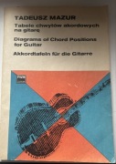 Tabele chwytów akordowych na gitarę Tadeusz Mazur