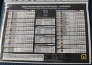 III Runda Półfinałowa - DMPJ LUBLIN 13.08.2025 