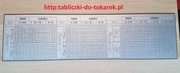 Tokarka C10MB Tabliczka Tabela Gwintów