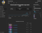 KANAŁ YT  3050 SUBÓW