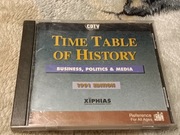 Oprogramowanie CDTV Time Table of History 