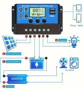 Regulator ładowania słonecznego PWM 