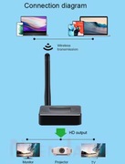 Transmiter AV 1080P WiFi 2.4G - HDMI, RCA / TV Stick, DLNA, Miracast