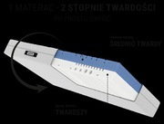 Materac bodyguard 90x200