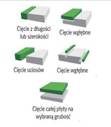 maszyna gilotyna oporowa do cięcia styropianu i styroduru 400W