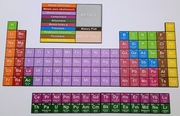 Tablica Mendelejewa - pomoc dydaktyczna do nauki chemii