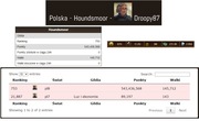 FOE -Houndsmoor - Forge of Empires - 543mln pkt. 
