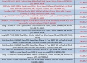 Longi LR5-72HTD-570M BiFacial GL/GL 259 zł 