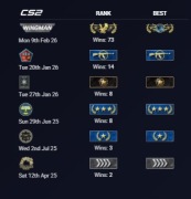 KONTO CS2 PRIME | Premier ready | Global wigman w peaku | OKAZJA |