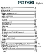 Notatki maturalne chemia matura 2025 2026 biolchem