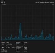 Procesor Intel Core i7-13700KF