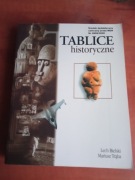 Tablice historyczne..