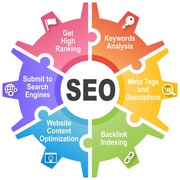 5.000 SEO Backlinks