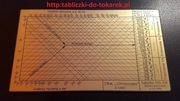Tokarka TSS-150 Tabliczka Tabela Gwintów