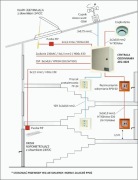 Centrala oddymiania i przewietrzania AFG typ 4024