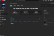 Rozwijający kanał YouTube 331k+ Subskrypcji | Ponad 13,8 mln wyświetleń