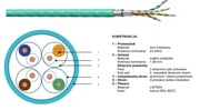 Kabel skrętka Cat. 6A S/FTP 4PR LSFRZH. Na metry
