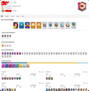 Clash Royale KONTO  Lvl 15 – 10000 Pucharów – Wiele EVO