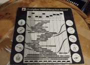 Płyta testowa insruktażowa Soundcraftsmen LP 