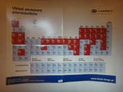 UKŁAD OKRESOWY PIERWIASTKÓW / TABLICA MENDELEJEWA 